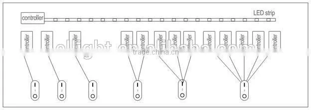RF Remote-control Color Temperature Adjusting for LED Strips