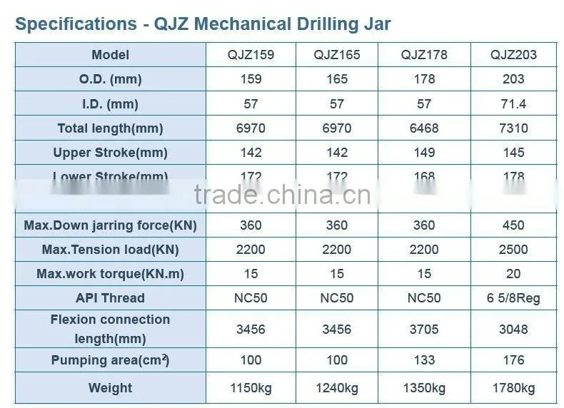 API-7-1 QJZ Mechanical Drilling Jar For Fishing tools