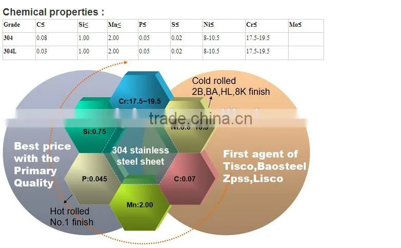 Hot seller 201 No.8 astm cold rolled stainless steel sheet