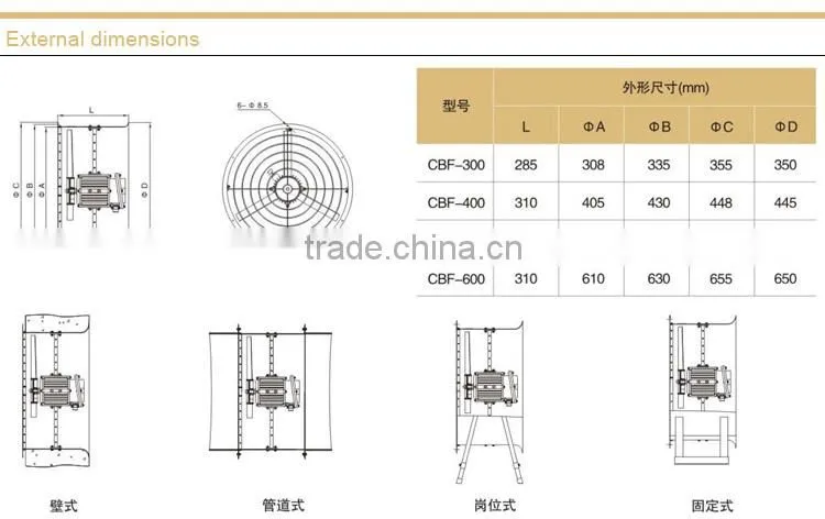 explosion proof roof ventilation fan prices