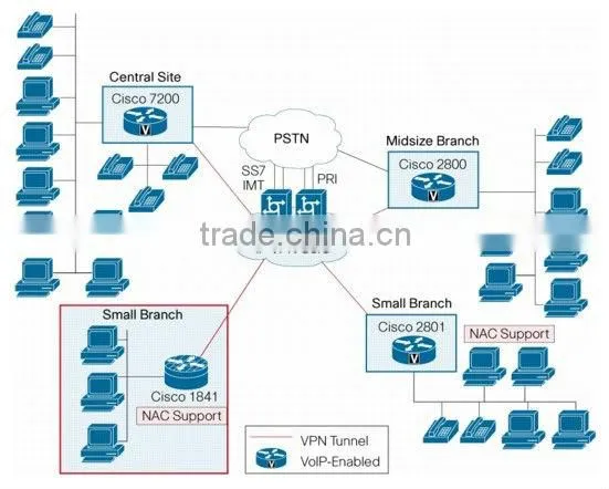 CISCO 1800 Series INTEGRATED SERVICES 1841 ROUTER Cisco1841