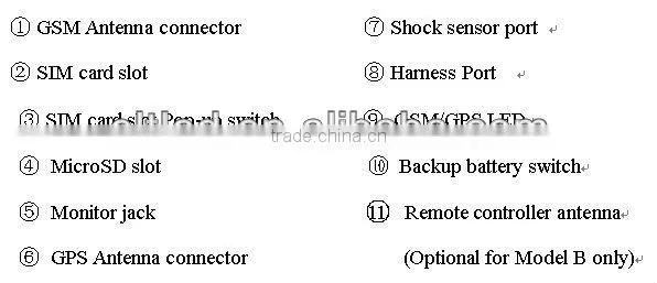 TK103-A Hot sale!!! vehicle gps tracking systems with SOS