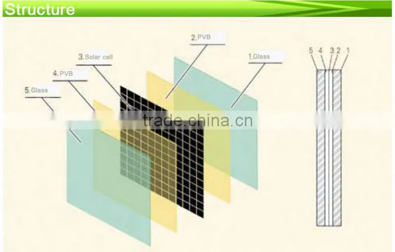 customize design solar double transparent panel