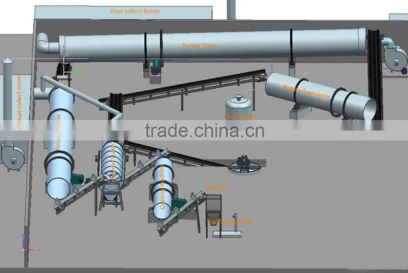 Compound fertilizer granulating machine 5TPH