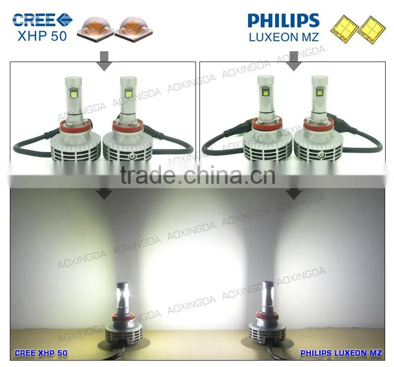 H8 G6 new generation Canbus led head light h4 h7 h8 h9 h11 h13 9004 9005 9006 9007 car led headlight kit