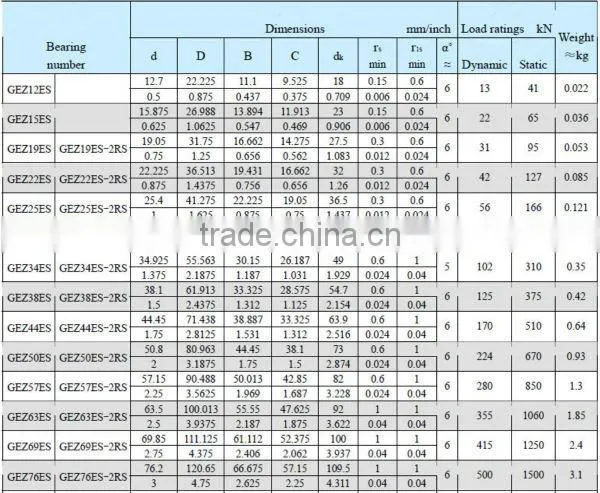 Oscillating bearing Spherical plain radial bearing GEZ69ES-2RS low friction bearings