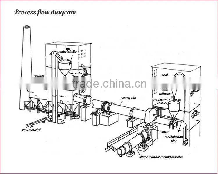 rotary kiln furnace