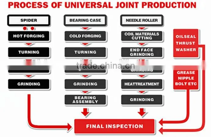 Universal Joint cross 2189 25*187 Differential spider OEM NO.: 540-2403062