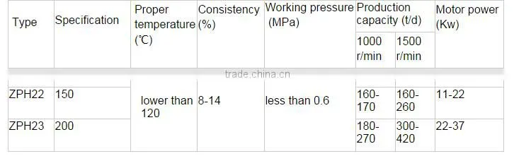 China paper mill supply Mid Consistency Mixer for paper making machine with high quality