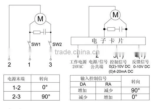 Motorized ball valve