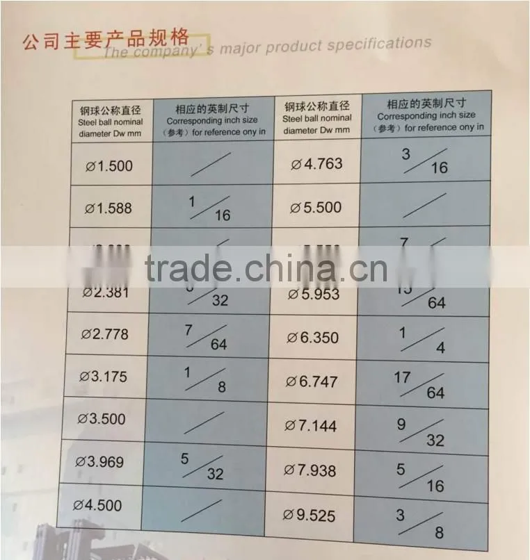 ball mill grinding media steel ball and ceramic alumina balls