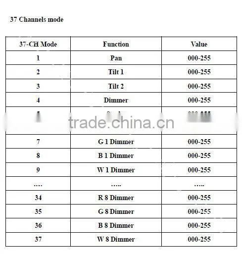 Promotional 10w 4IN1 8PCS Led for Moving Head/RGBW Moving head/Moving Head Beam Wholesales