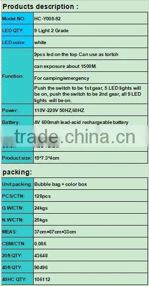 rechargeable flashlight