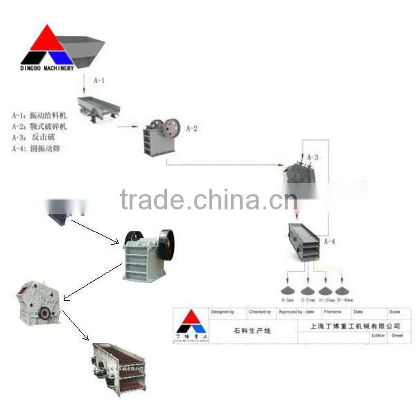 Artificial sand making line