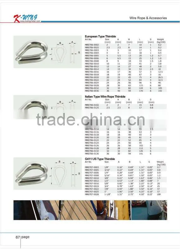 Stainless Steel Thimble
