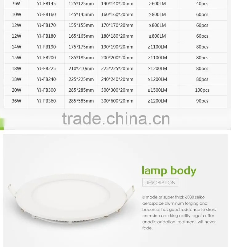 18W LED light panel with CE and RoHS certification