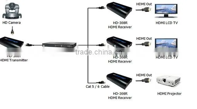 H DMI 100m extender