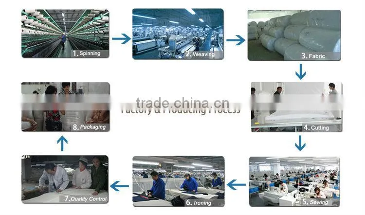 WEISDIN Guangzhou manufacturer 40s*40s 3cm stripe bedsheets
