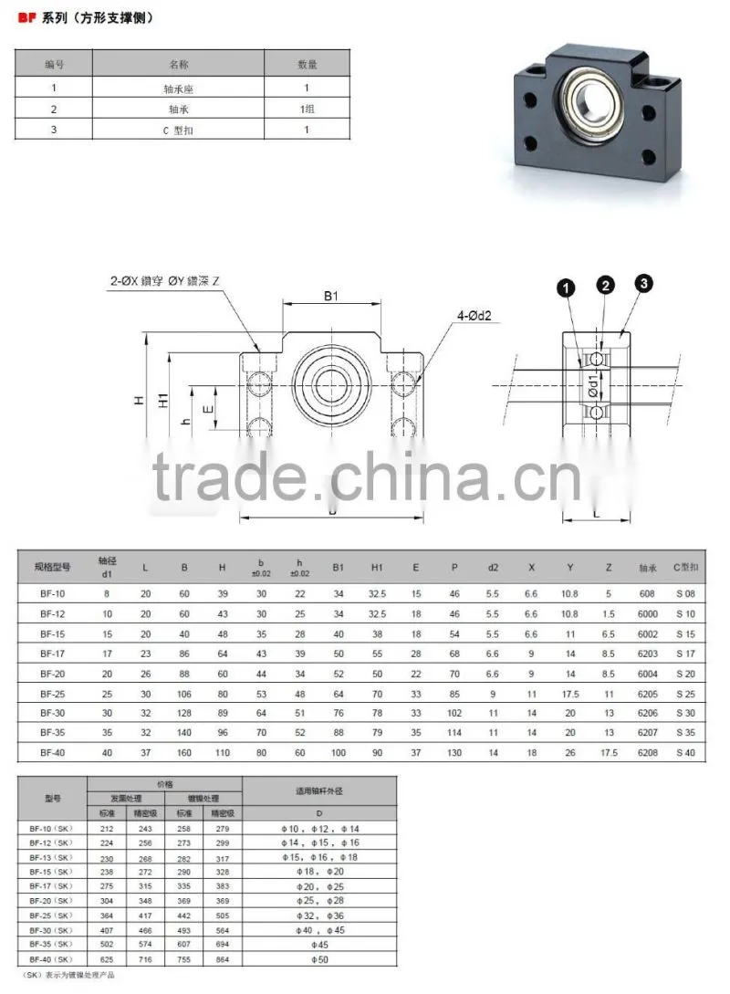 HSK ball screw end support unit BK17