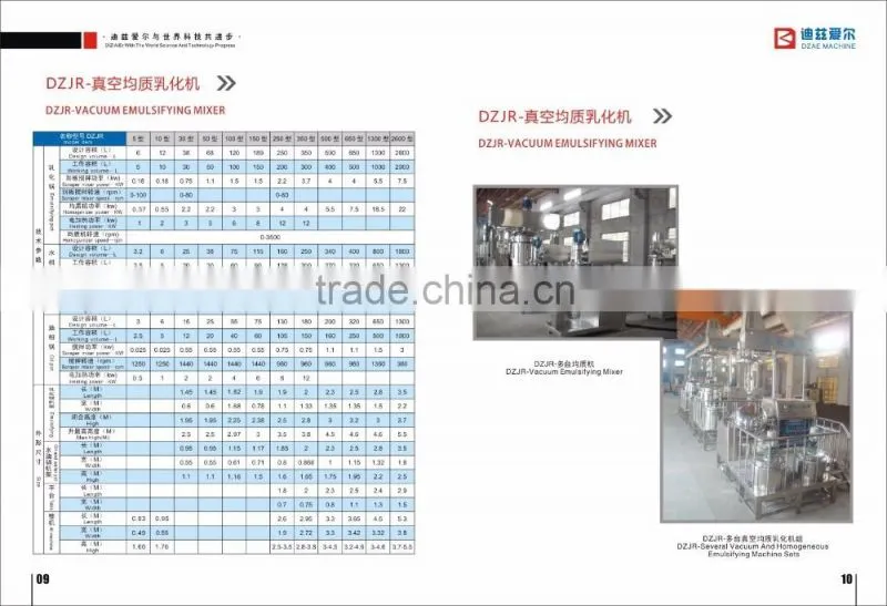 body cream mixing equipment