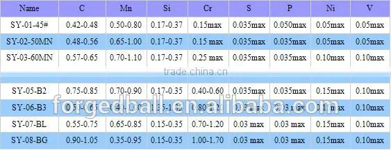 Grinding steel ball for mining