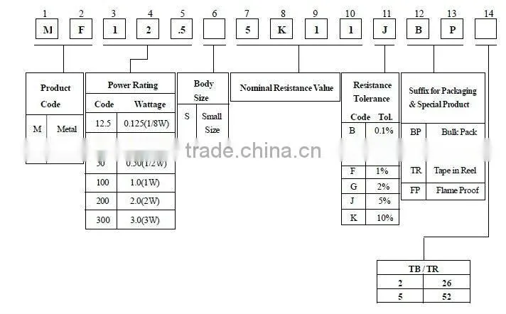 High Precision though hole Metal Film Resistors 1W 1% 10R-1M