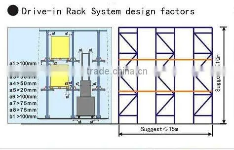 Medium Duty Drive in Rack System High Density Warehouse Storage Rack with GZC-006A Upright