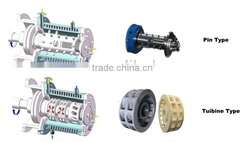 Superfine Horizontal Laboratory Bead Mill Nano Grade