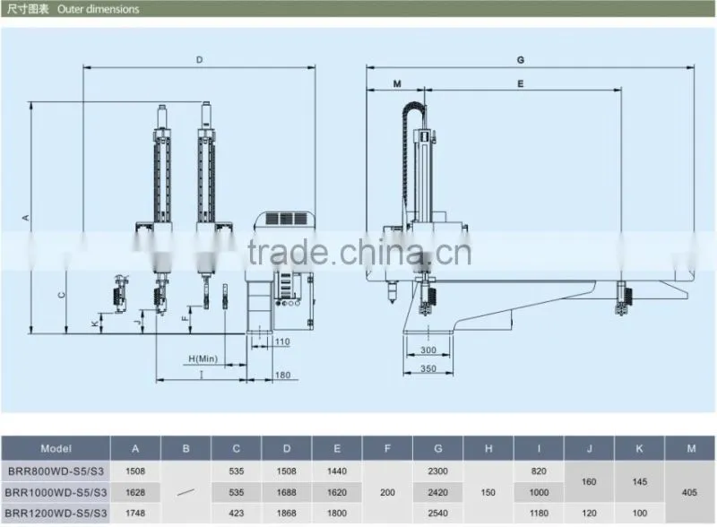 Dongguan Borunte Intelligent Equipment Robotics Factory Automation