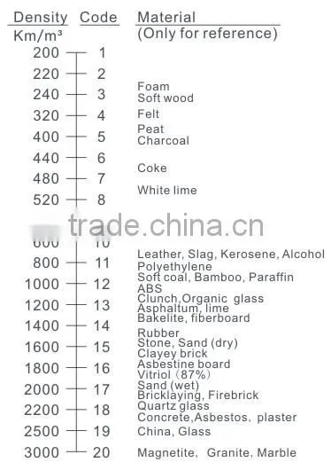 Digital portable grain moisture meter/maize moisture meter
