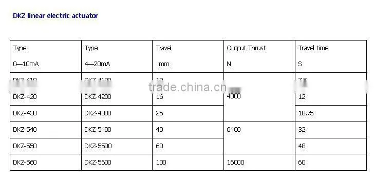 Linear Actuator for valves stable performance,long life used