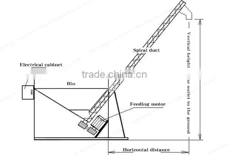 Flexible flavor shaftless screw conveyor for phosphorite powder