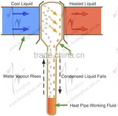47*1500mm/47*1800mm/58*1800mm solar collector pipe