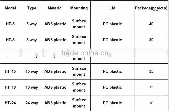 AS plastic special din rail surface mount left and right open lid electric distribution box