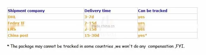 Original A1398 Trackpad No Cable for MBP retina 15inch Mid 2015 EMC2909 2910 A1398 810-5827-07