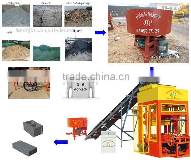 Hot selling cheap 4-25 cement block machine for small business