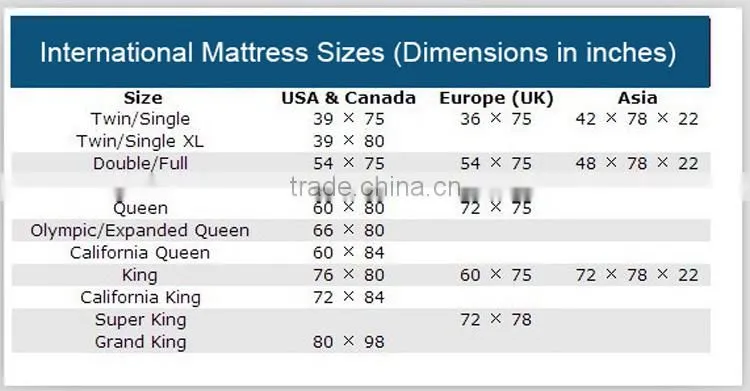 New Modern Furniture Wholesale mattress From China Supplier Most Comfort Spring Mattress