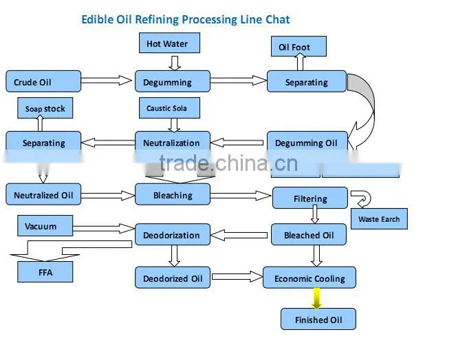 corn oil press machine