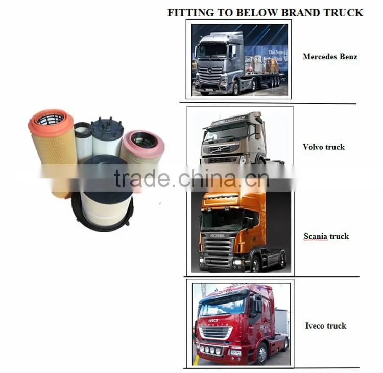 Top quality auto truck parts manufacturer E500KP02D36 oil filter
