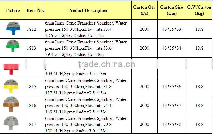 Sprinkler irrigation System 6mm Inner Conic Frameless Sprinkler in outdoor irrigation system
