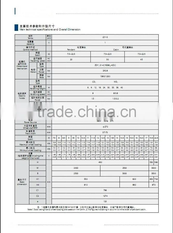 LD LX Single-Girder Electric Overhead Cranes Crane Hometown Safe Driving Brige Crane