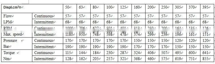 High Speed Torque Hydraulik SMR Series Hydraulic Motor