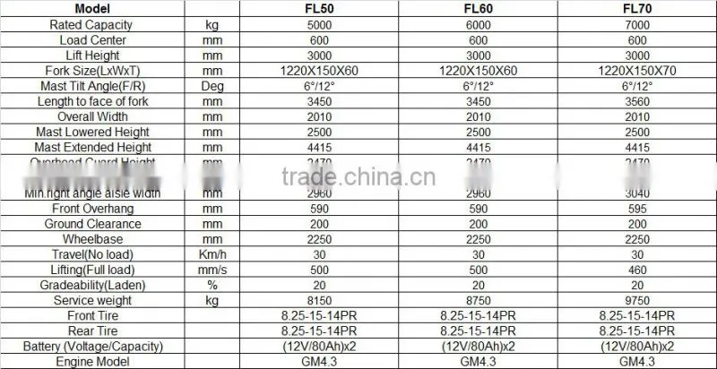 BEST SALE FORKLIFT TYPE 5T 6T 7T GM 4.3 ENGINE LPG FORKLFT