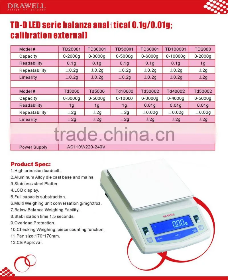 TD-D LED series Electronic Precision Balance( 0.1g/0.01g)