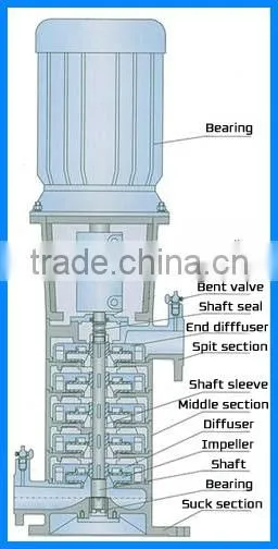 Vertical Multistage Residential Reverse Osmosis RO Water Pump