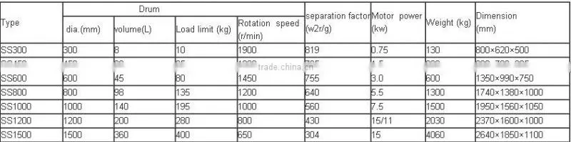 SS gravity oil separator centrifuge/High quality oil centrifuge equipment