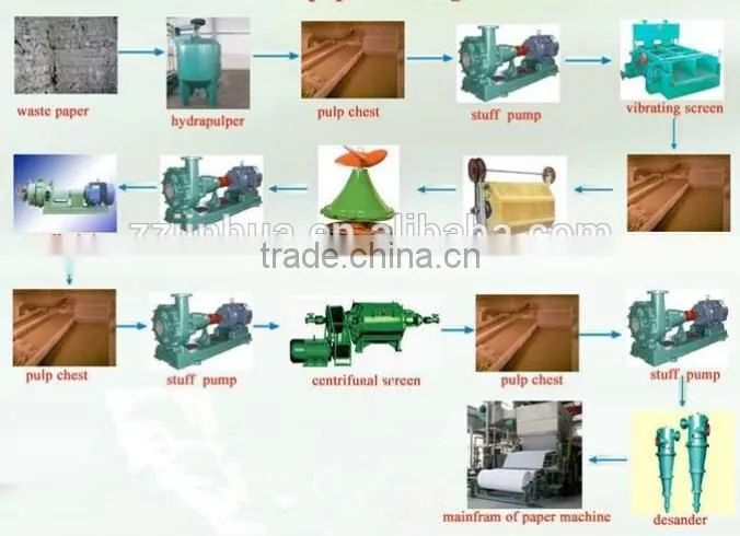 1092 Sanitary Napkin Machine Price, Sanitary Napkin Making Machine