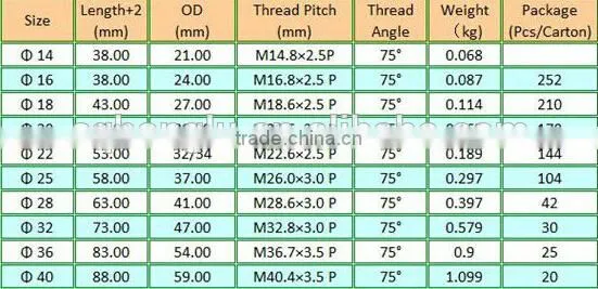 Connect Steel Rebar Sleeve 16-40MM