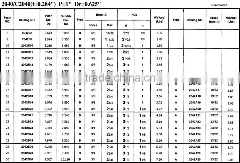 conveyor drive series sprocket for roller chain
