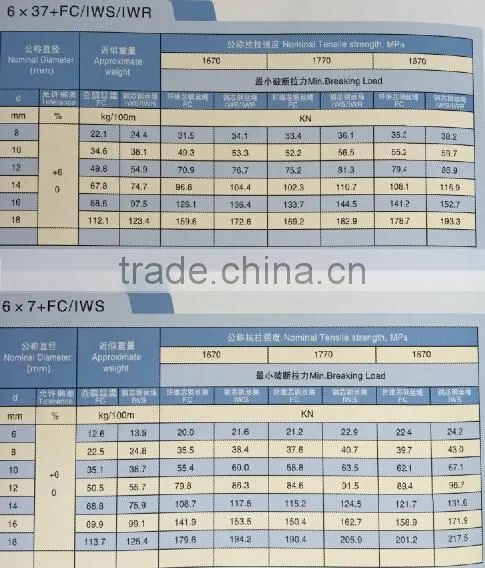Superior Quality Galvanized Steel Wire Rope